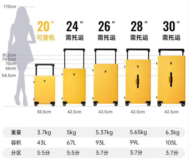 车尾行李箱_尾门行李箱_尾箱行李架怎么用