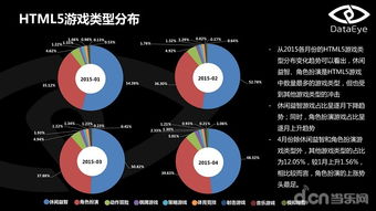 游戏分析数据,玩家行为与游戏体验深度解析