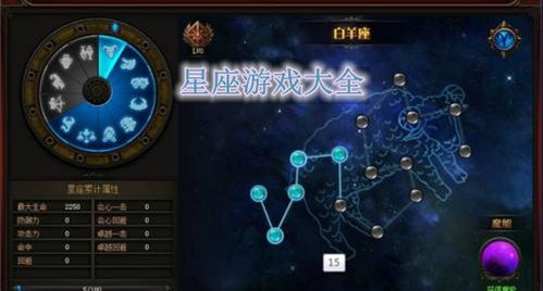星座运势大全 