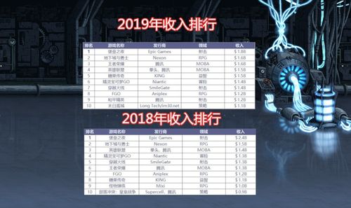 该死的进度游戏下载 